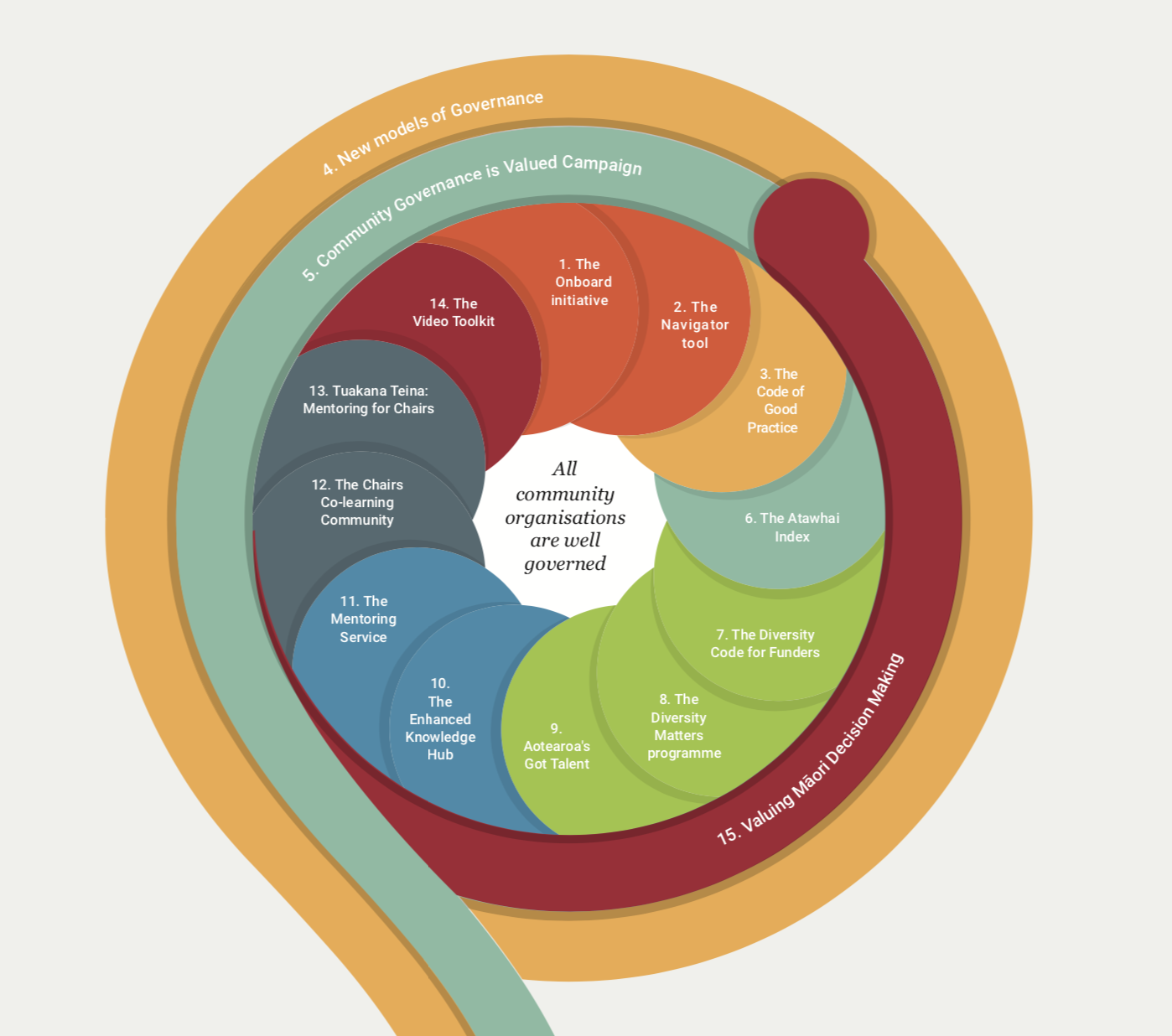 Shaping The Future | Inspiring Communities